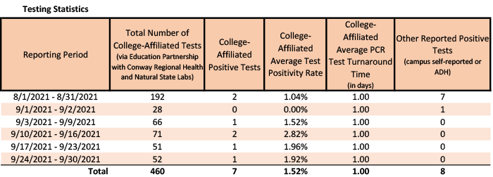 /uploadedimages/News/News_Releases/20211001-1 Testing Stats.png
